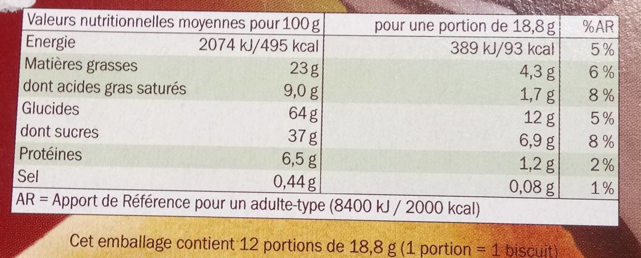Allergens