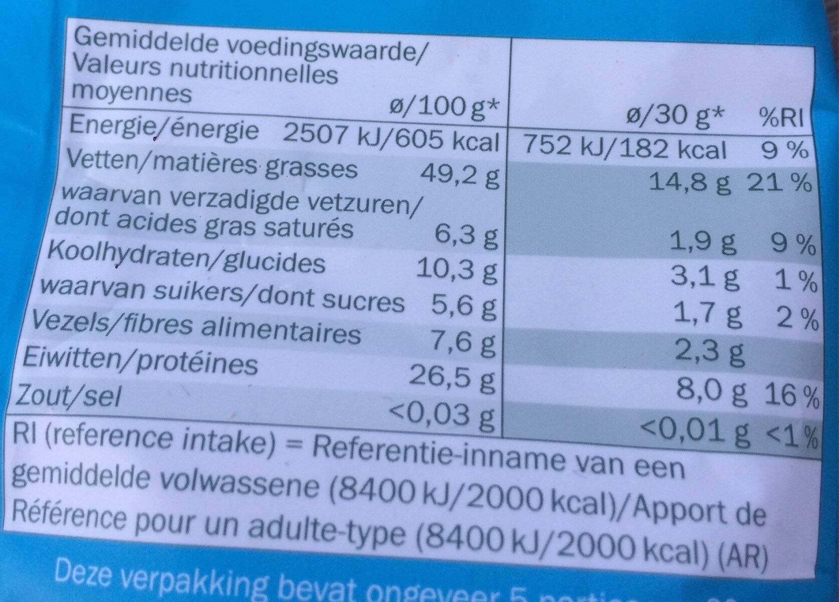 Allergens