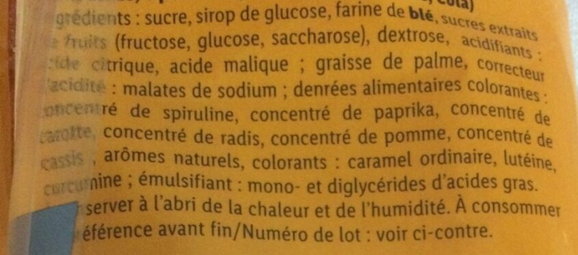 Additives