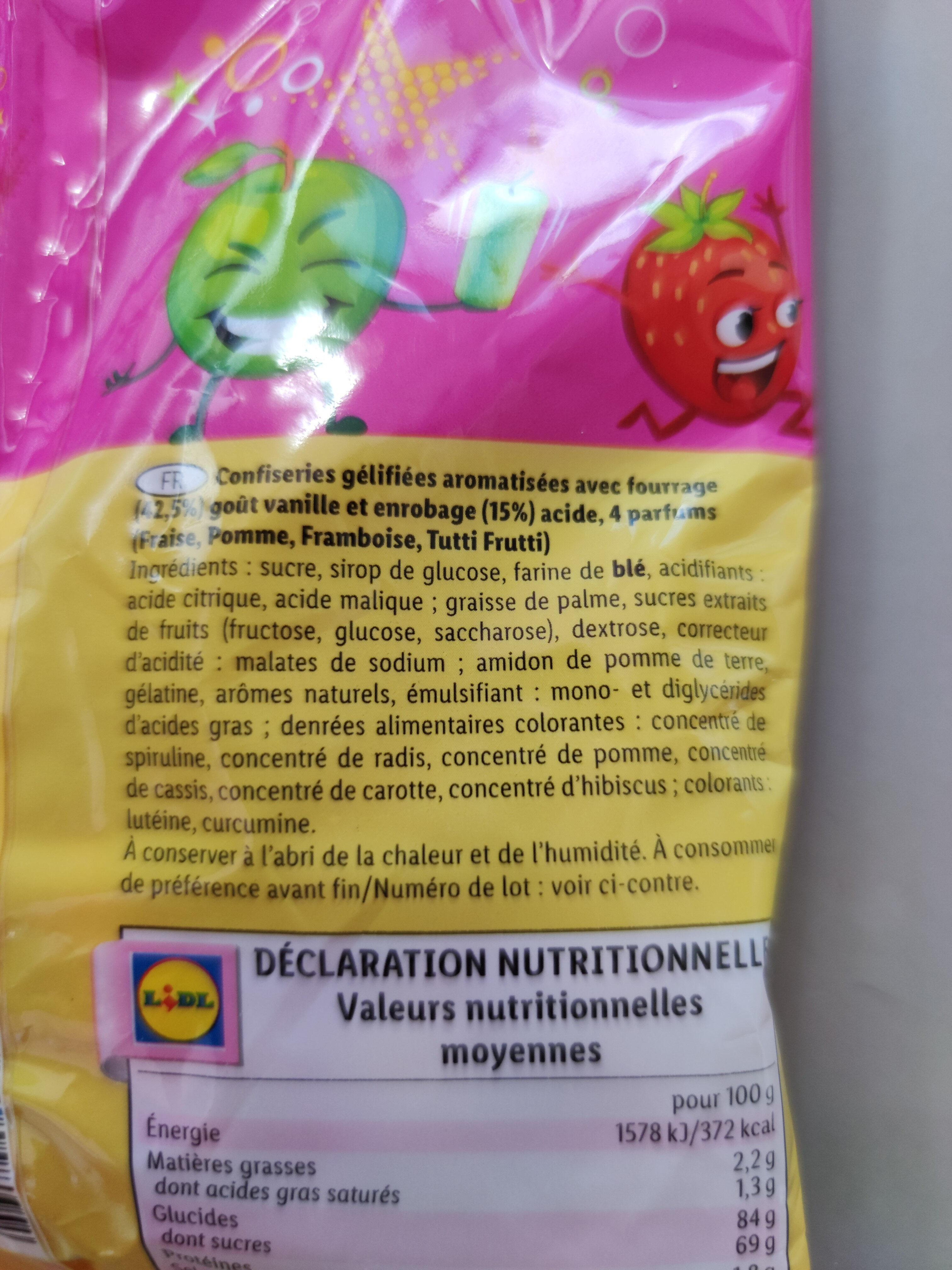 Additives