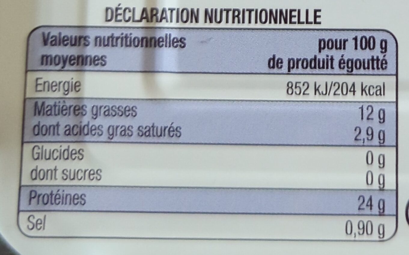 Allergens