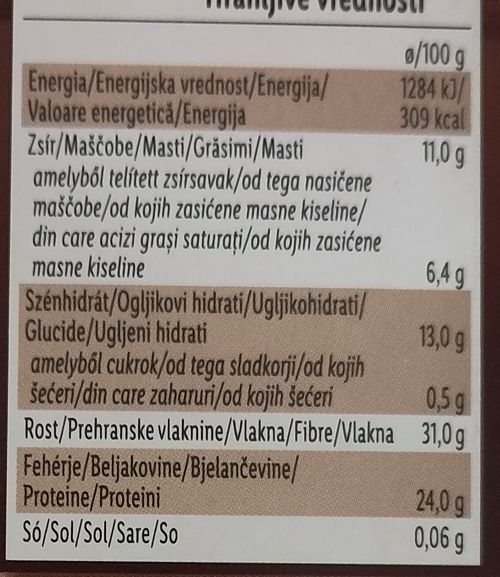 Allergens