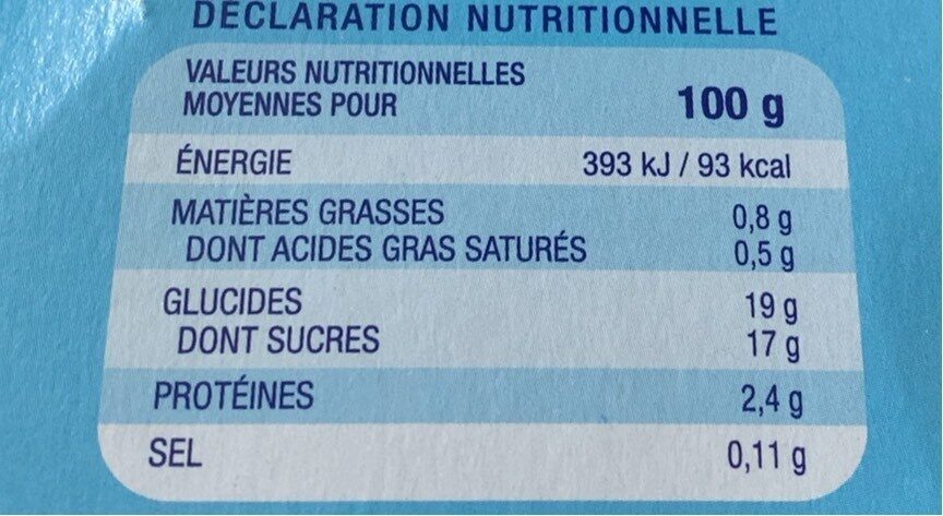 Allergens