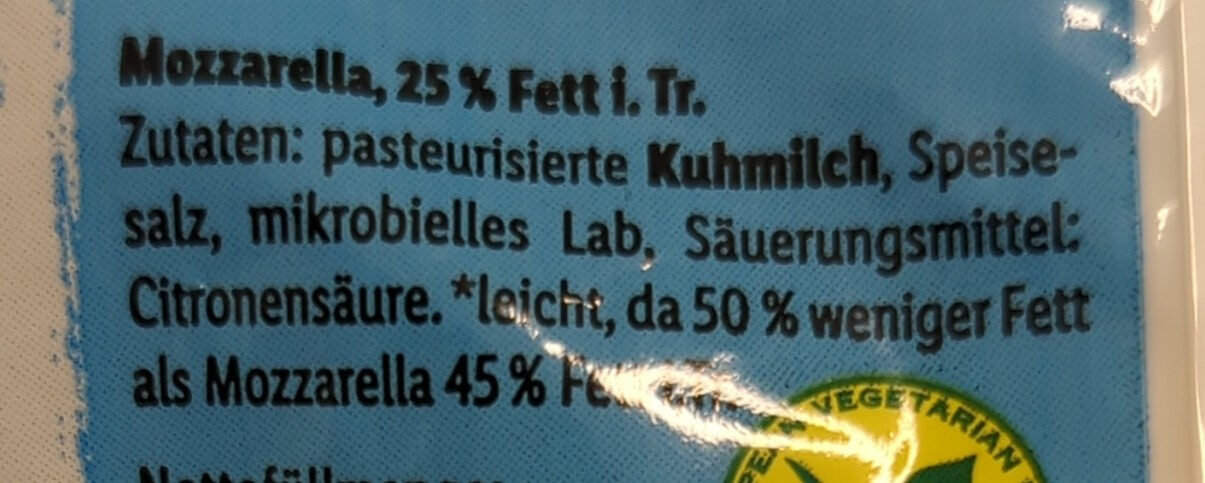 Additives