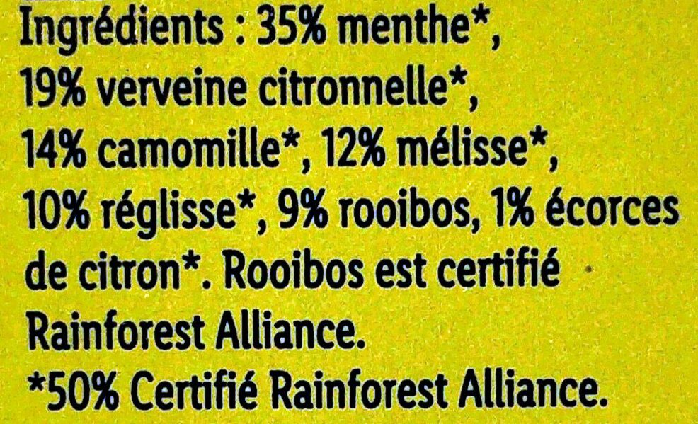 Additives