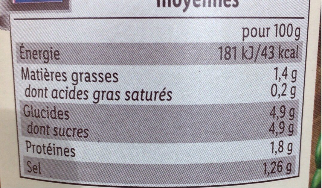 Allergens