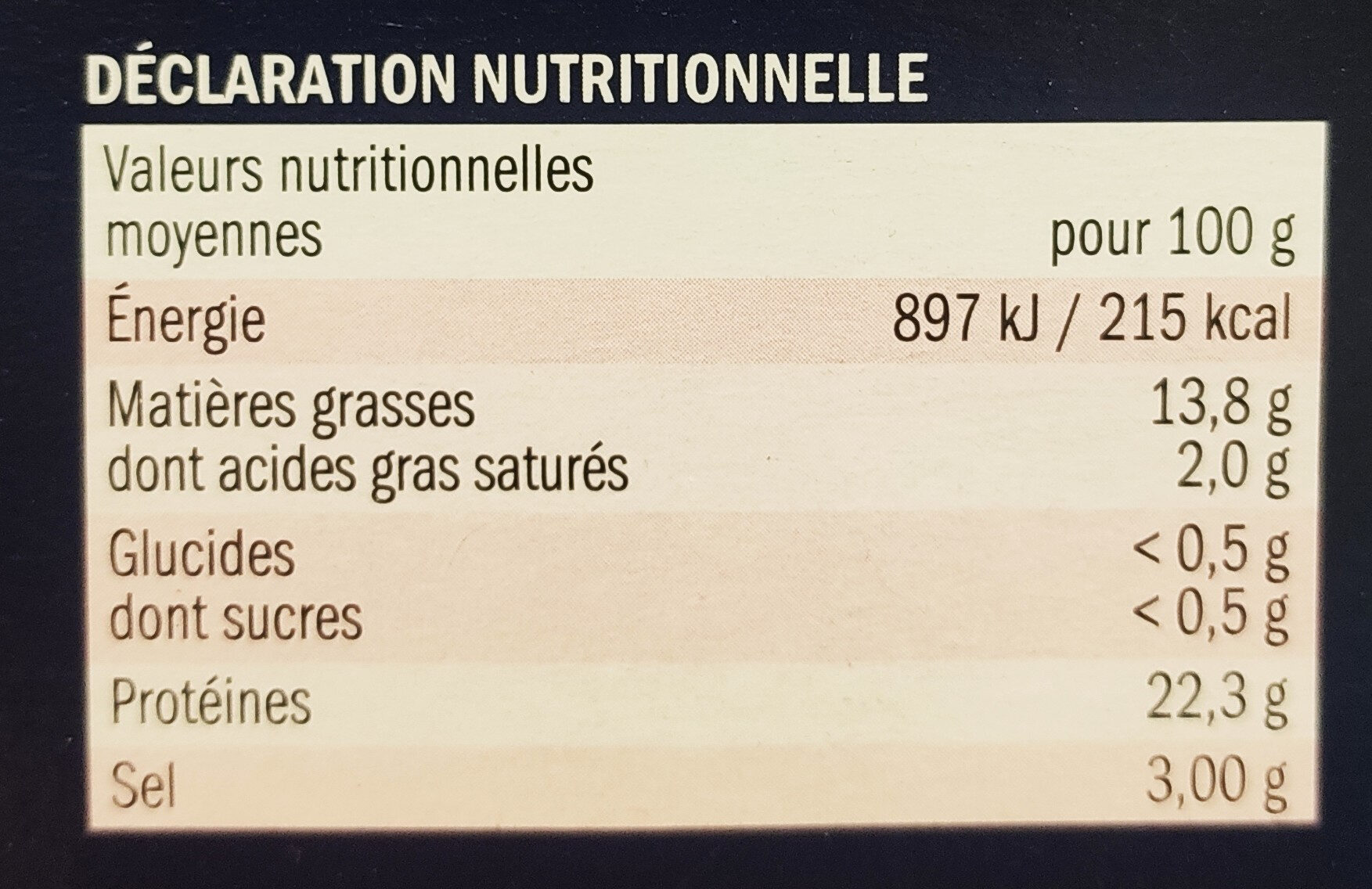Allergens