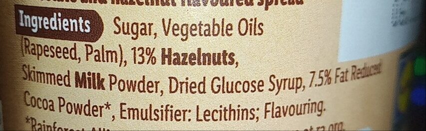 Additives