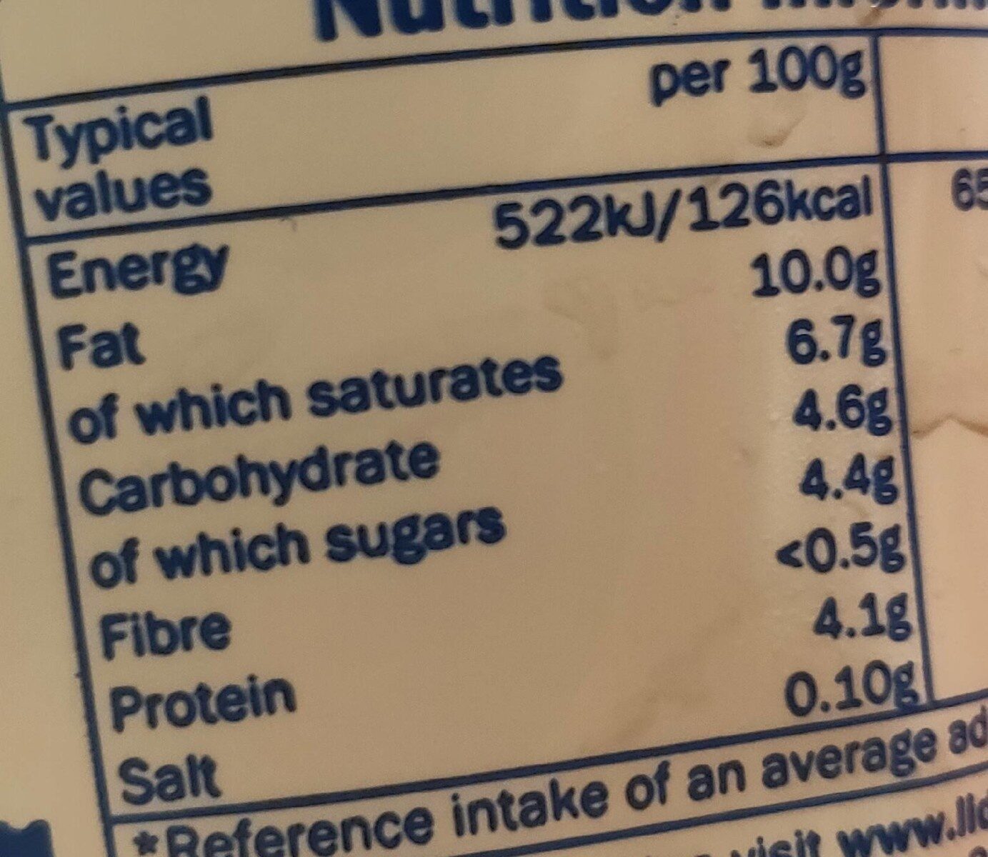 Allergens