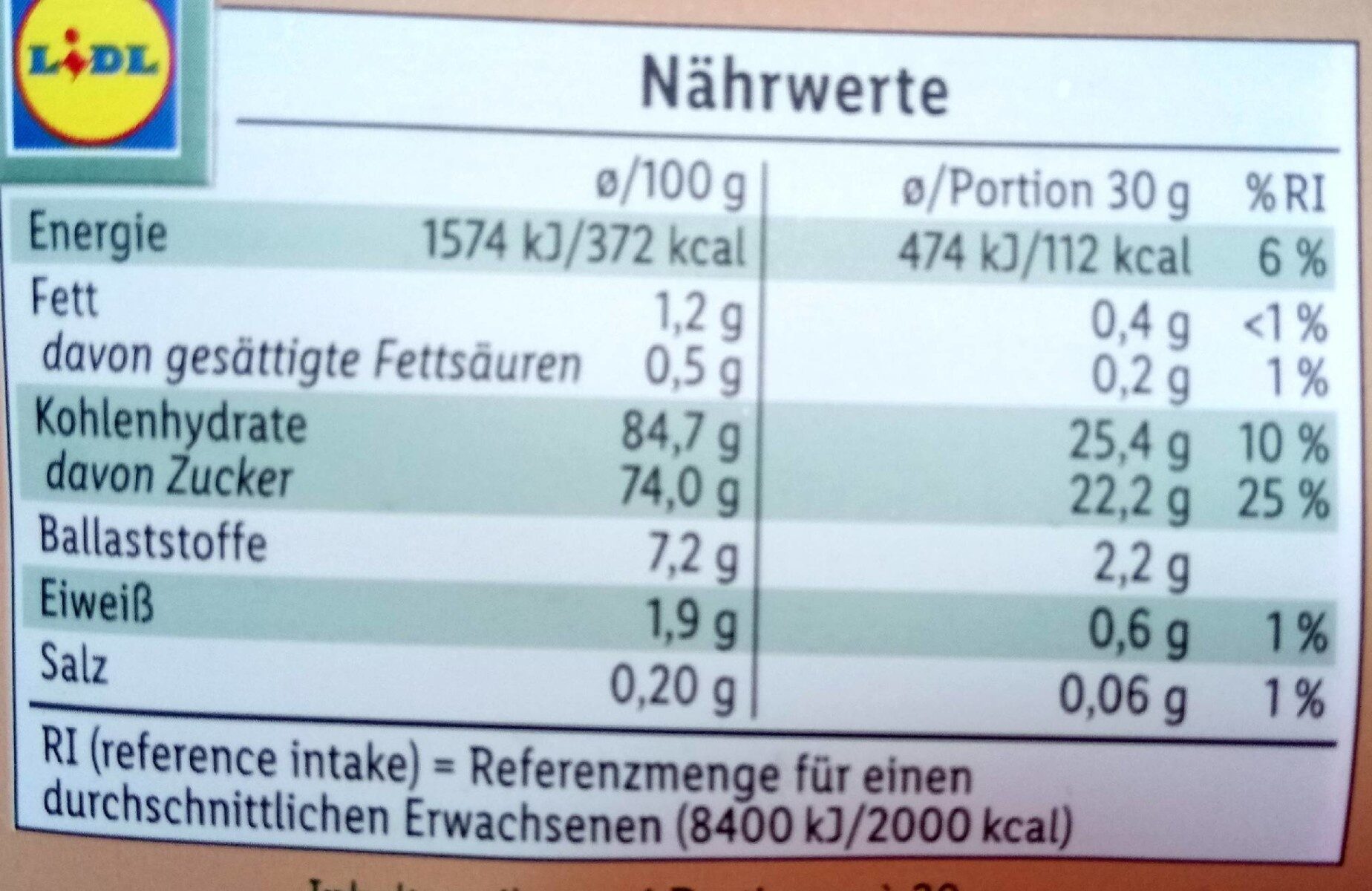 Allergens