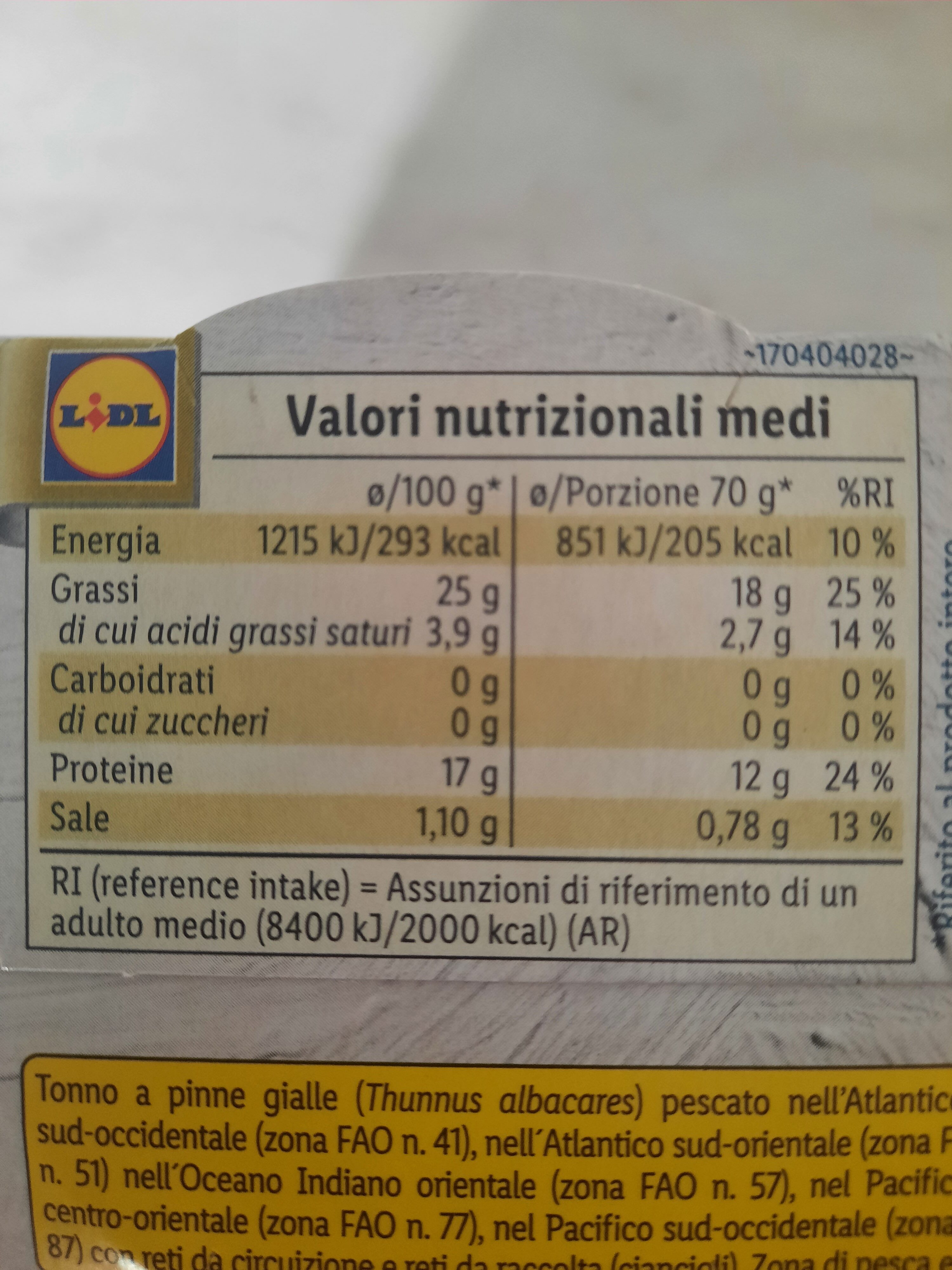 Additives