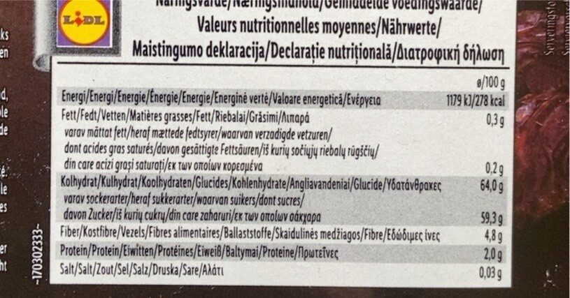 Allergens