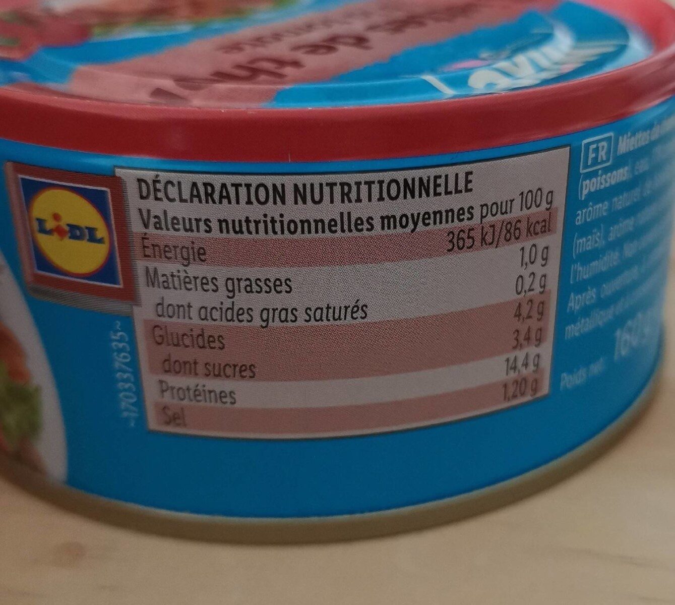 Allergens