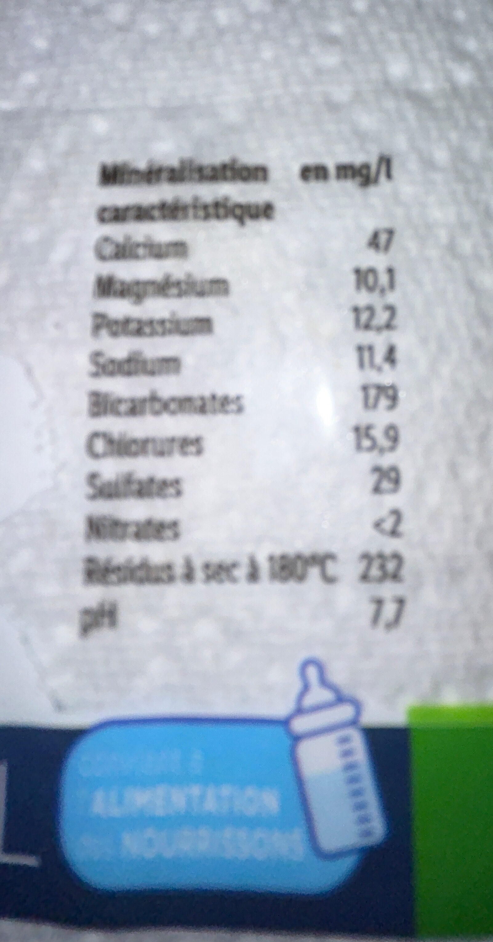 Additives