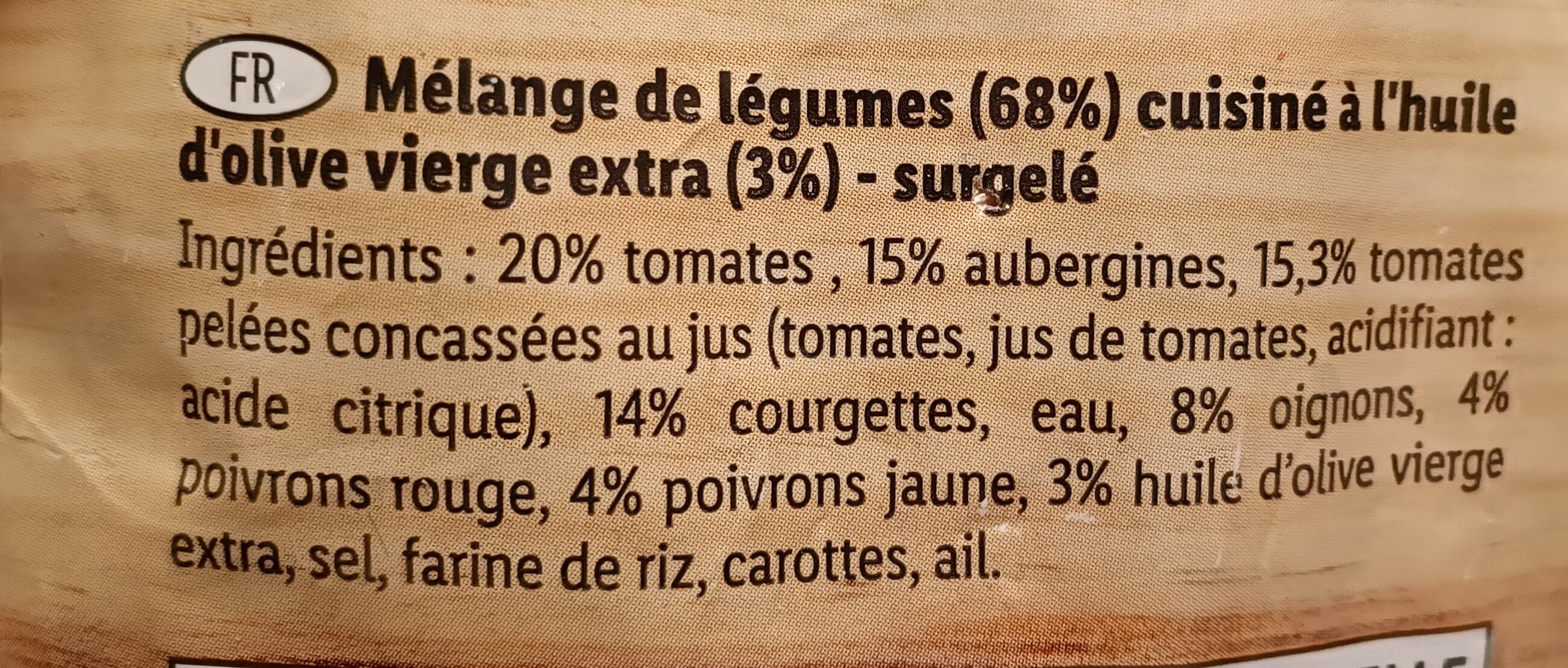 Additives