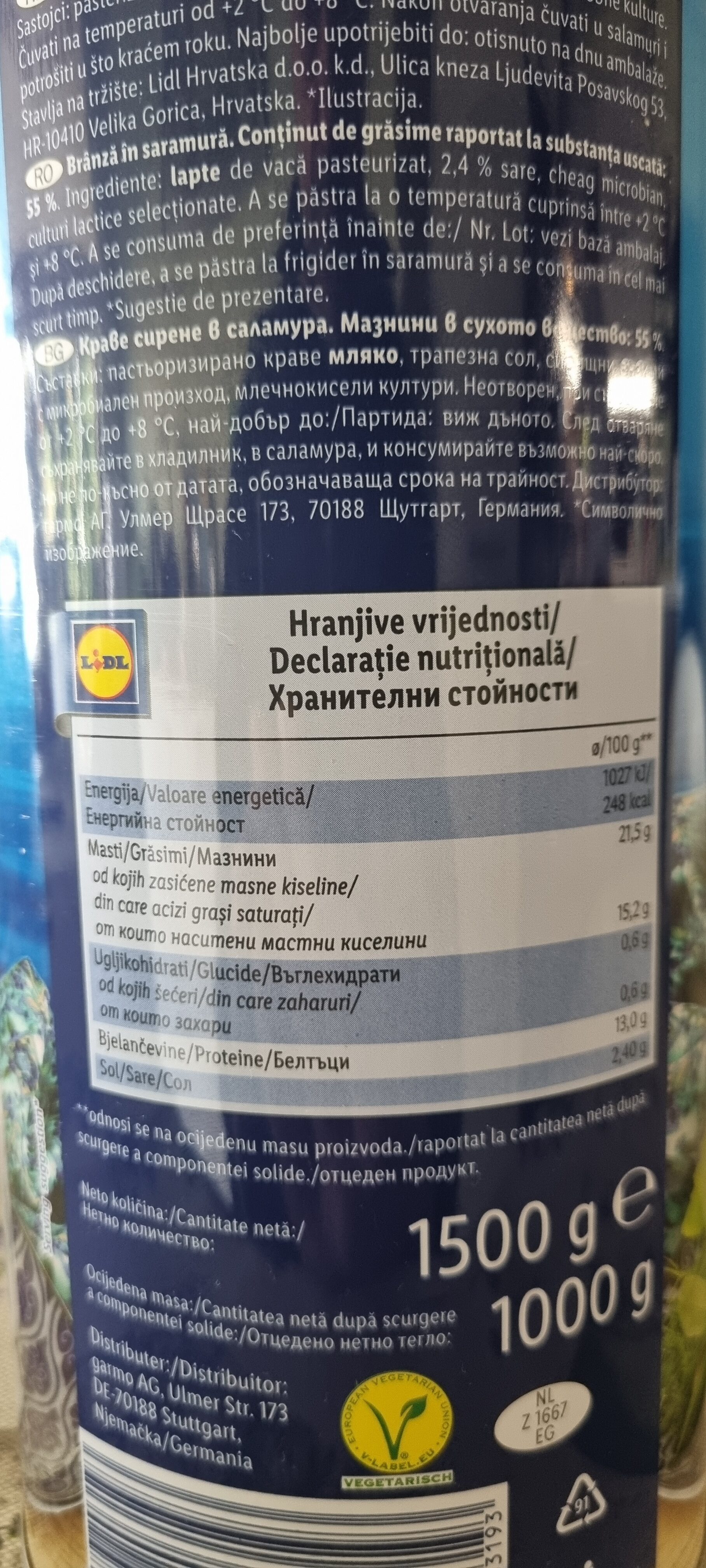 Additives
