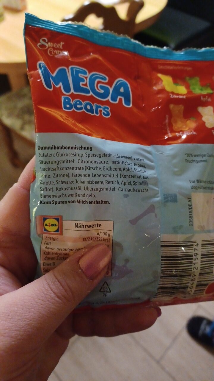 Additives