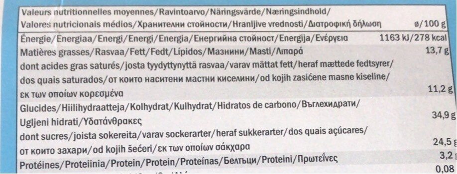 Allergens