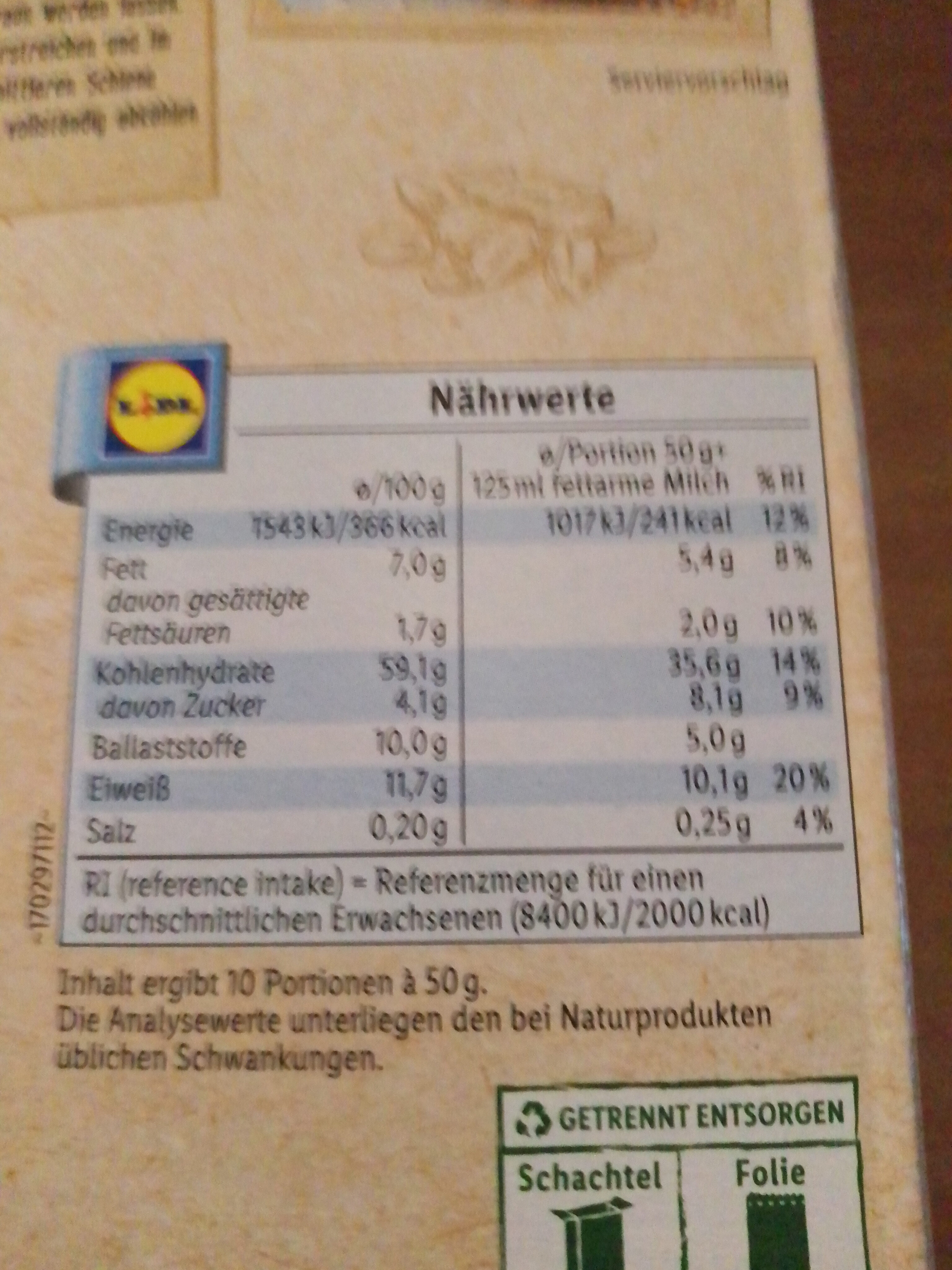 Additives