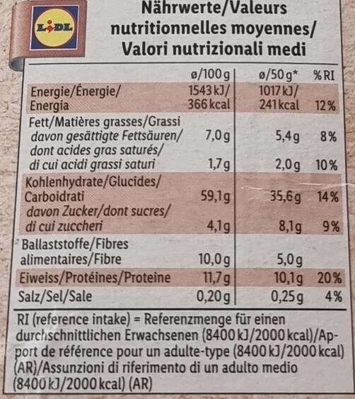 Allergens