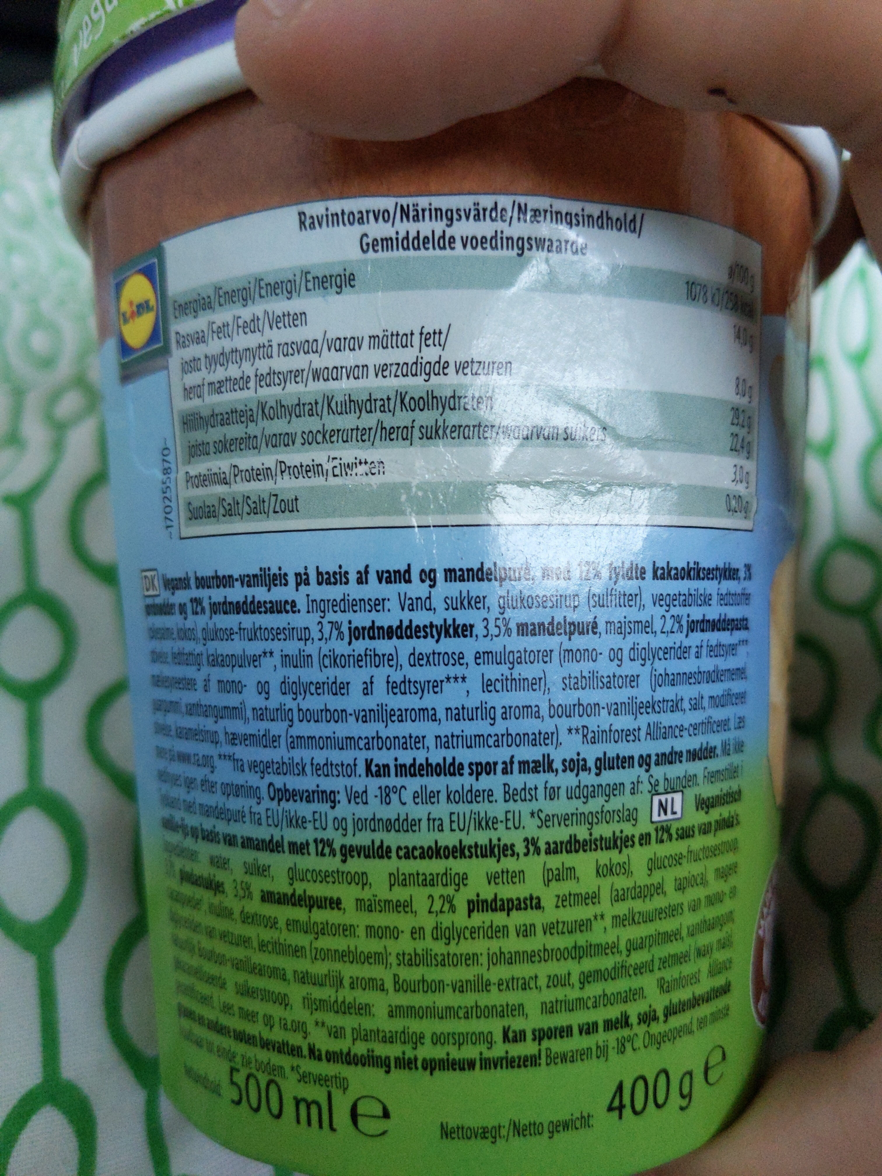 Additives