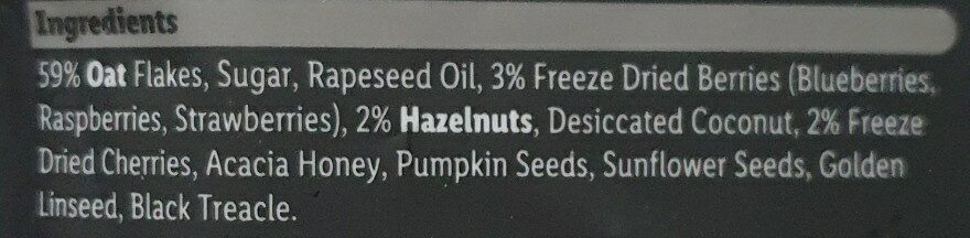 Additives