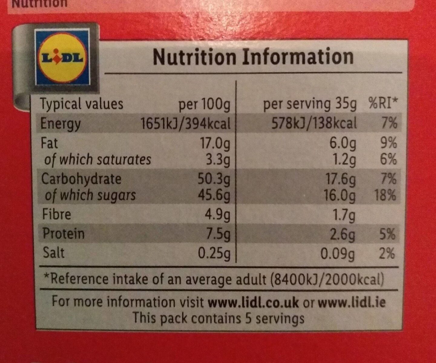 Allergens