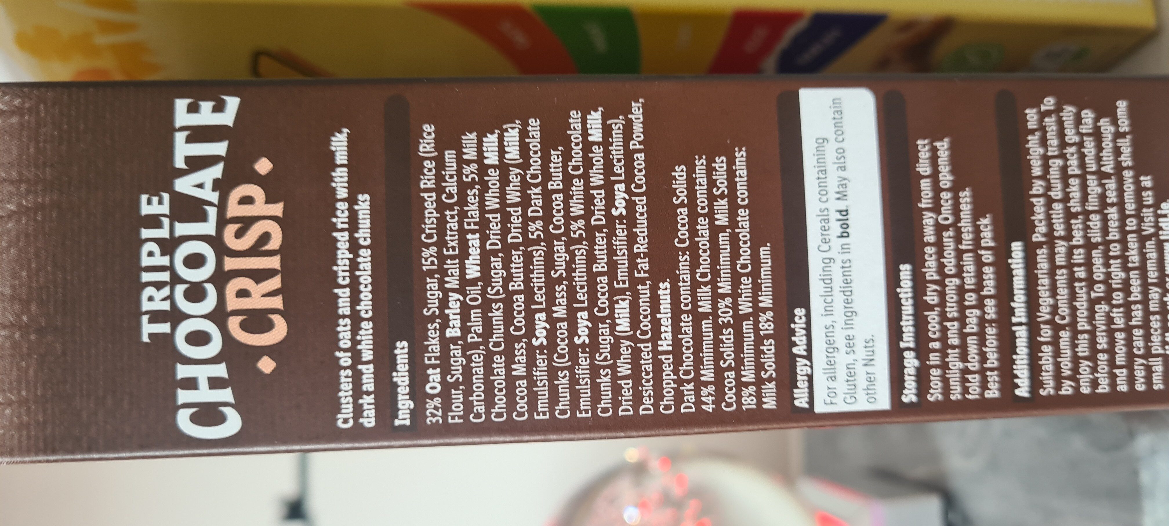 Additives