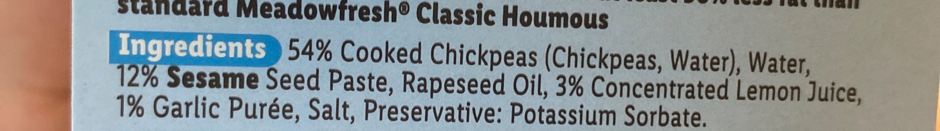 Additives