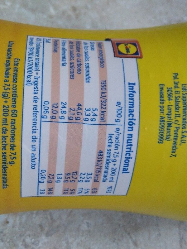Additives