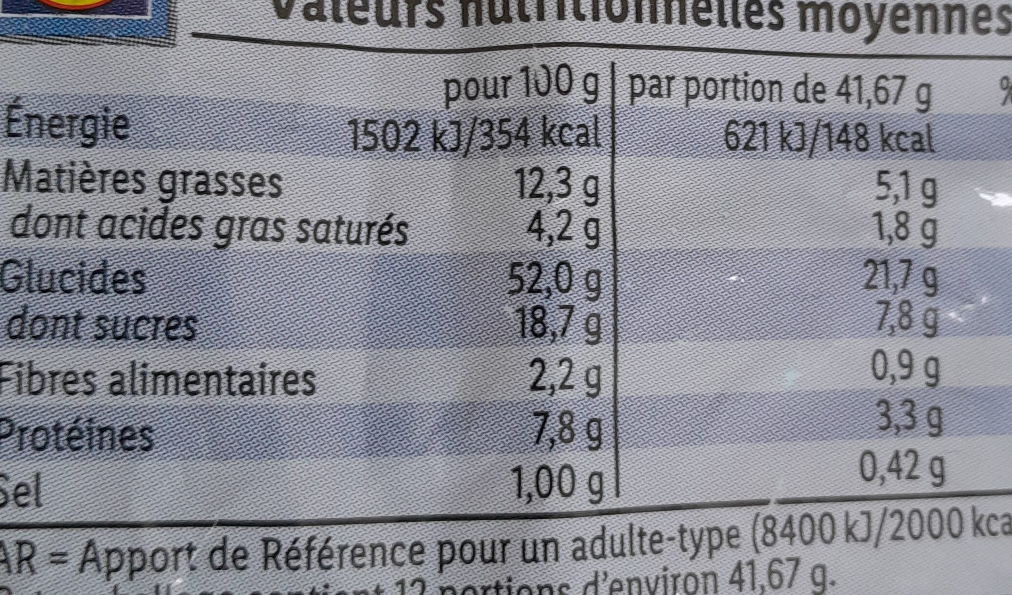 Allergens