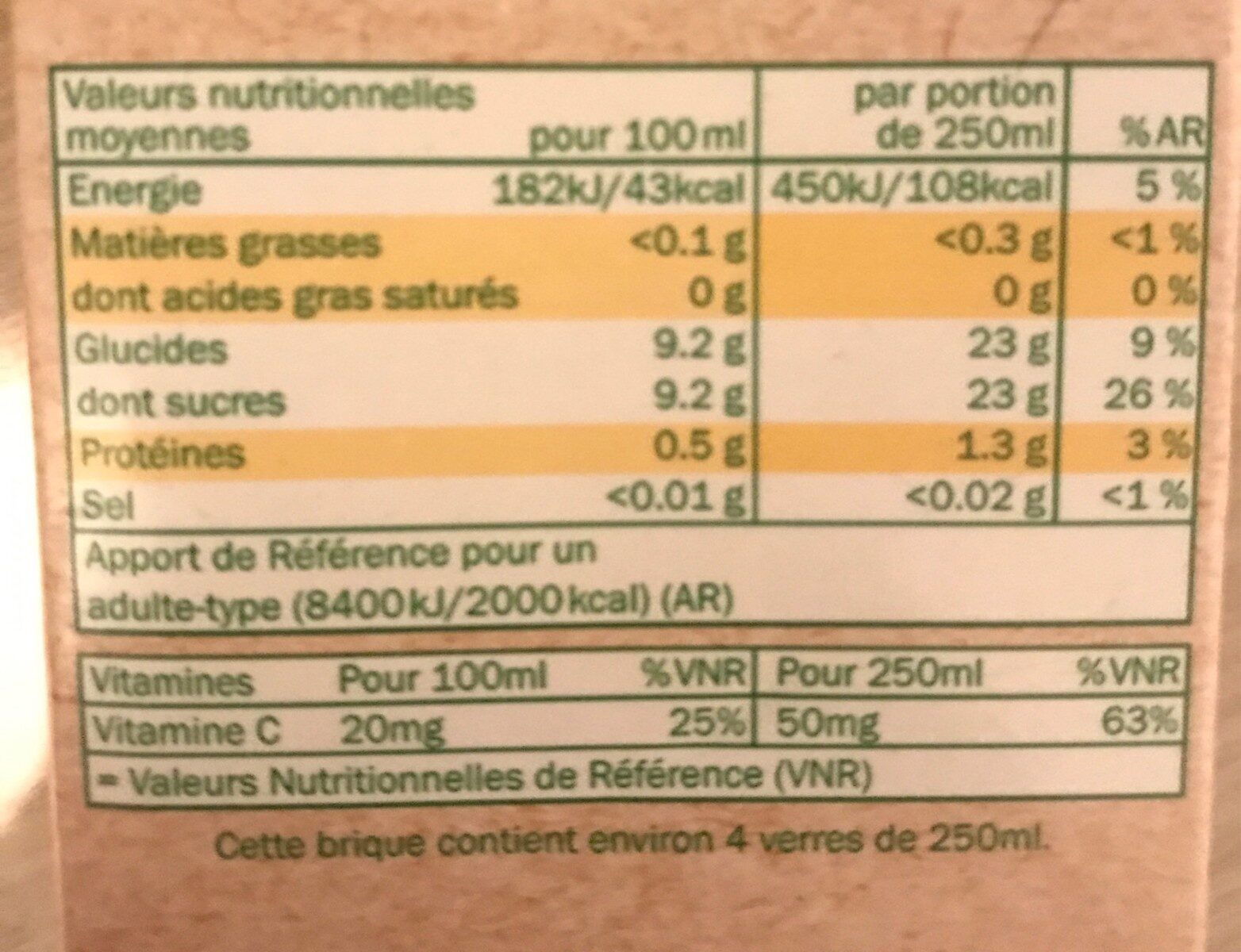 Allergens
