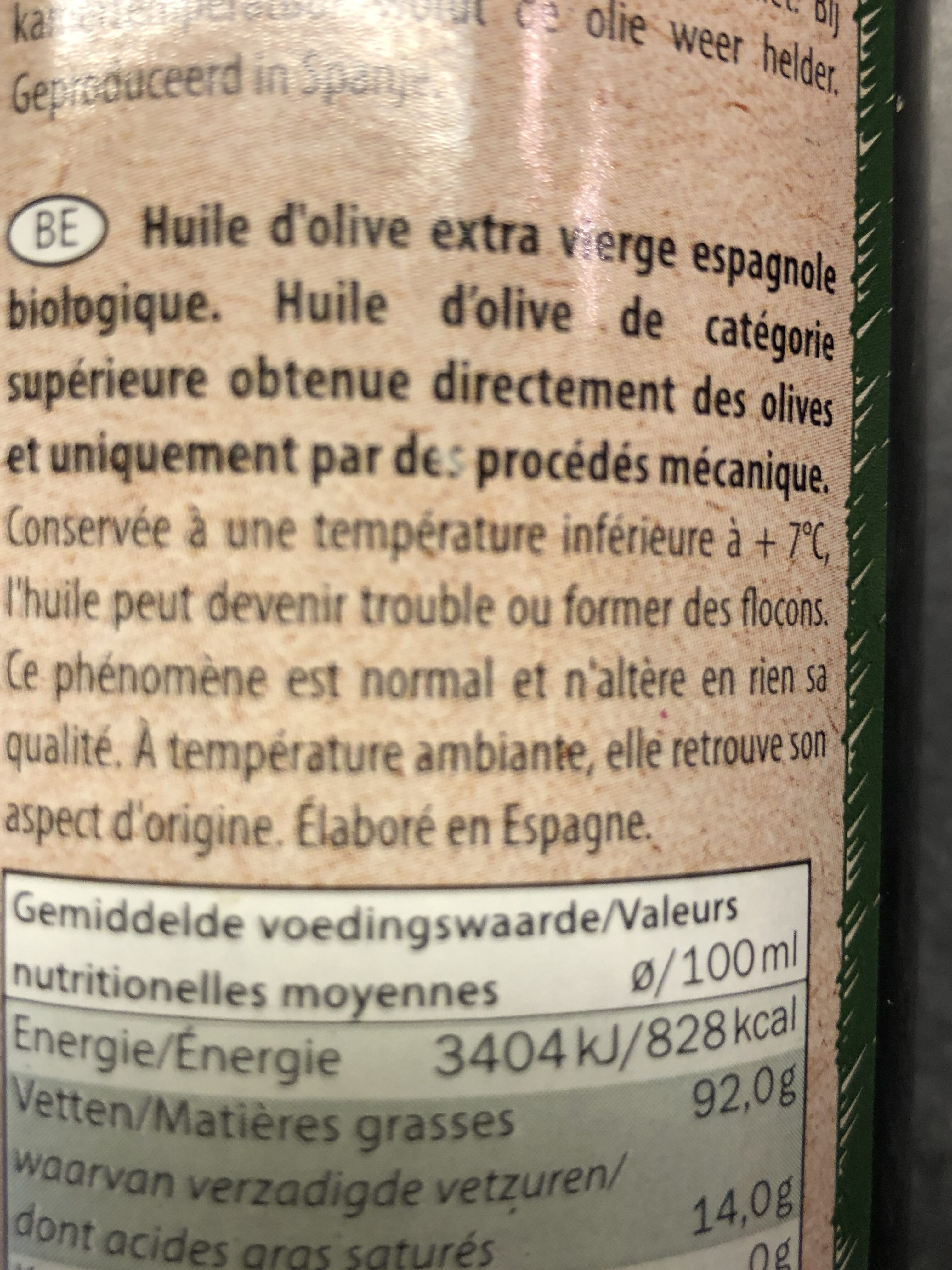 Additives
