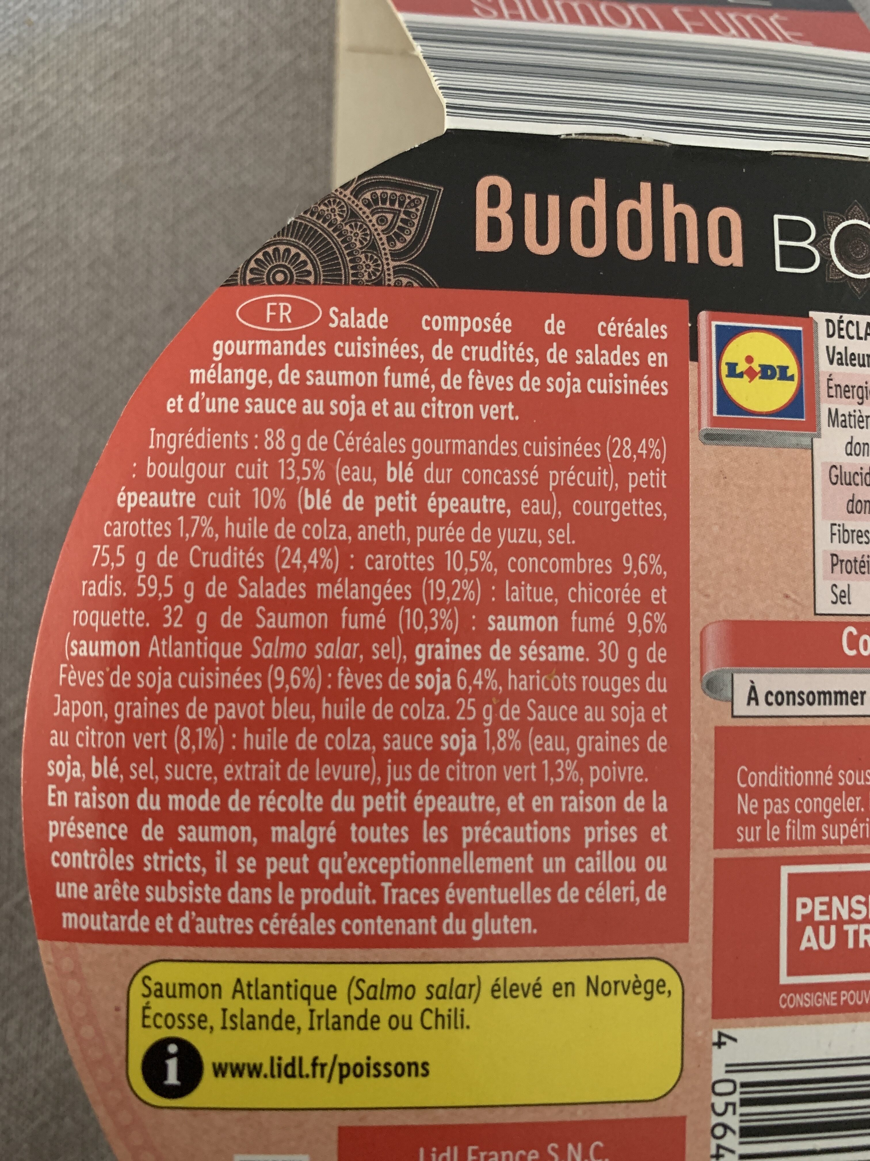Additives
