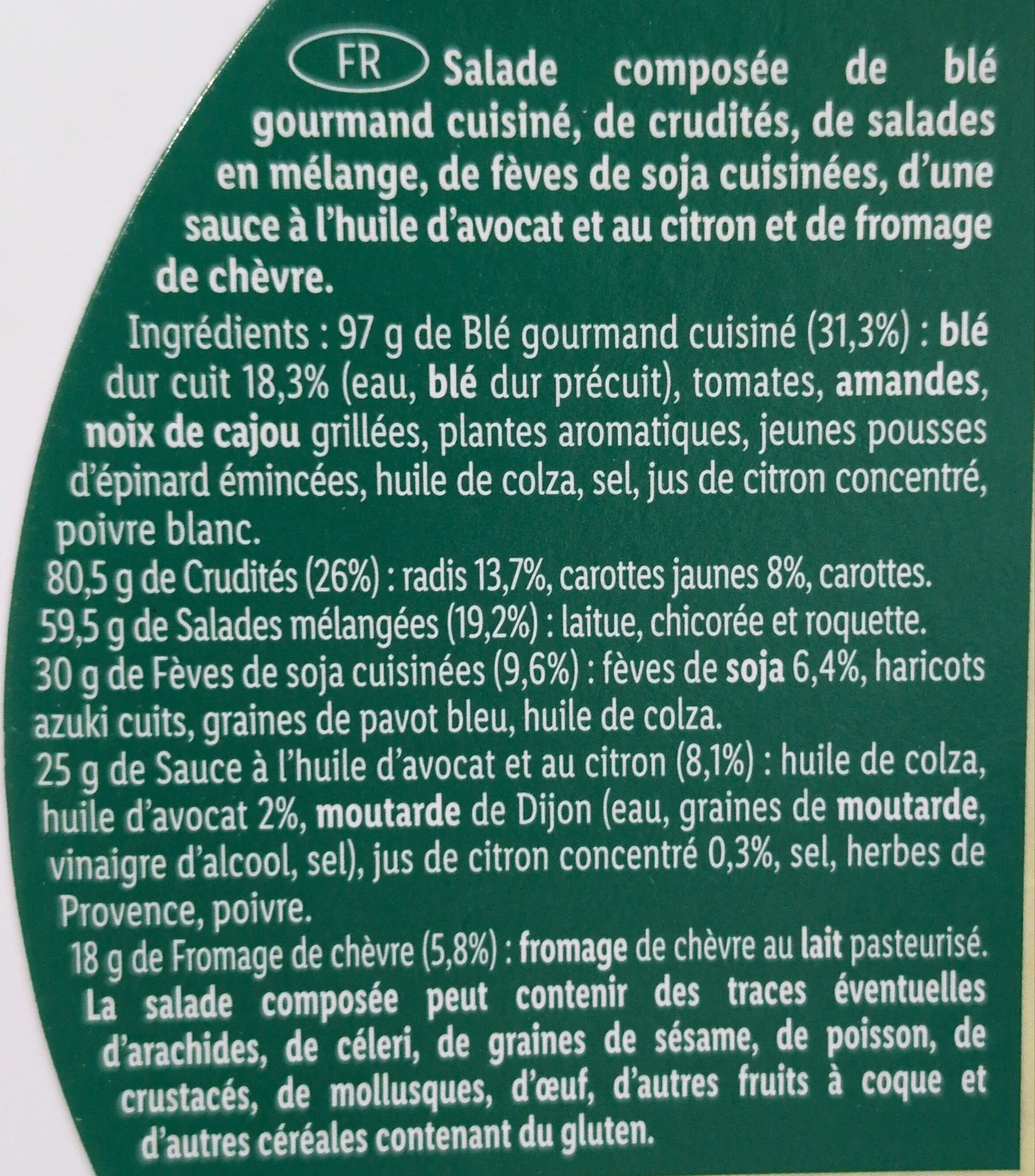 Additives