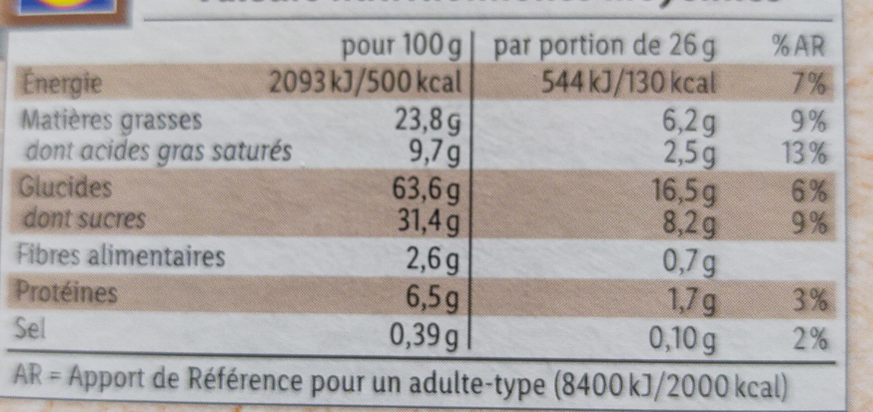 Allergens