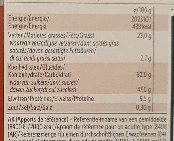 Allergens