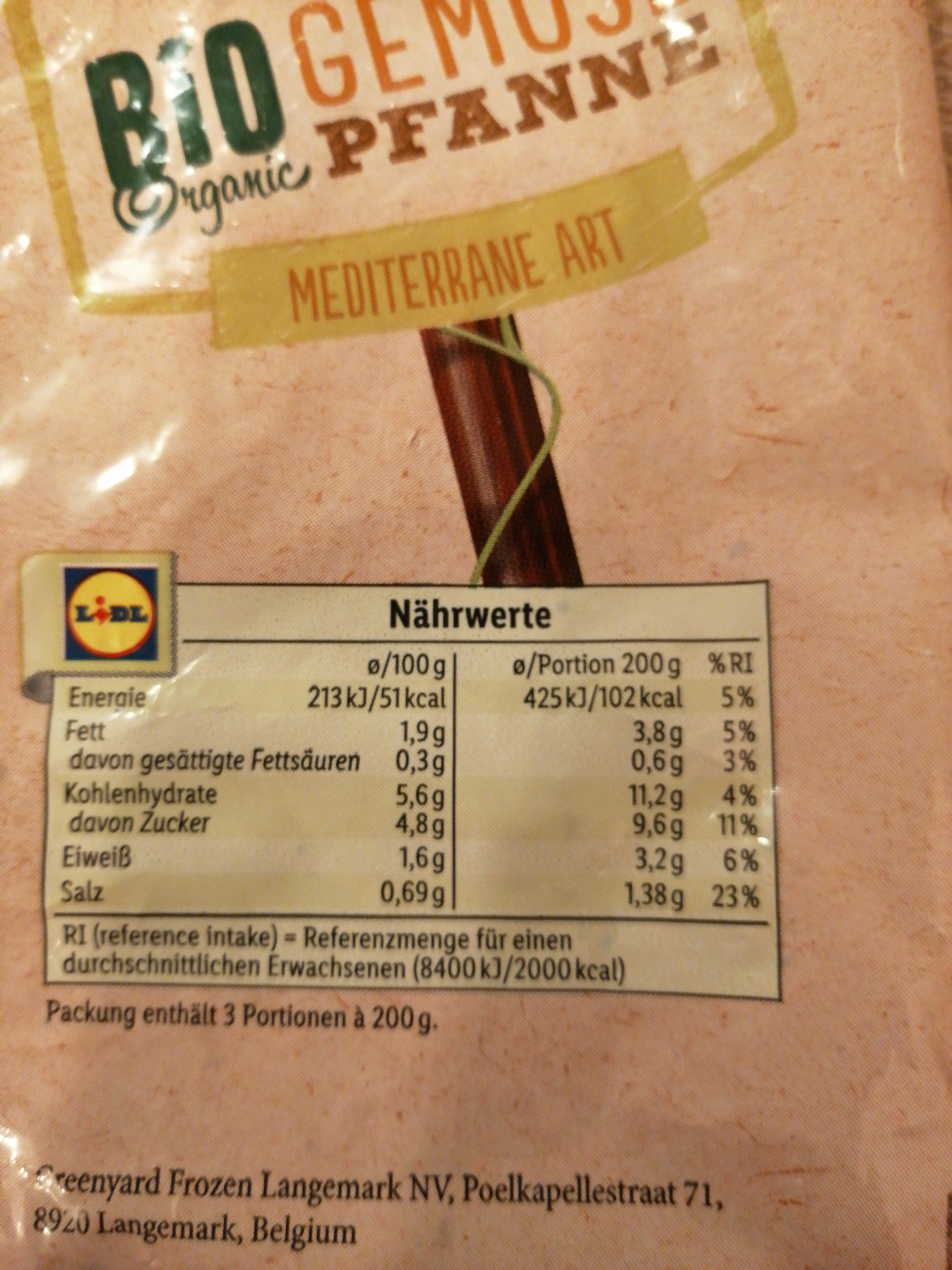 Additives