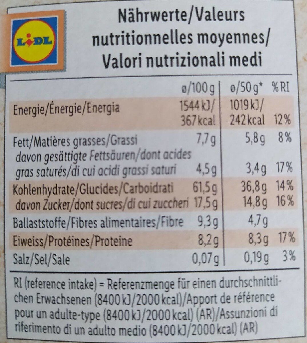 Allergens