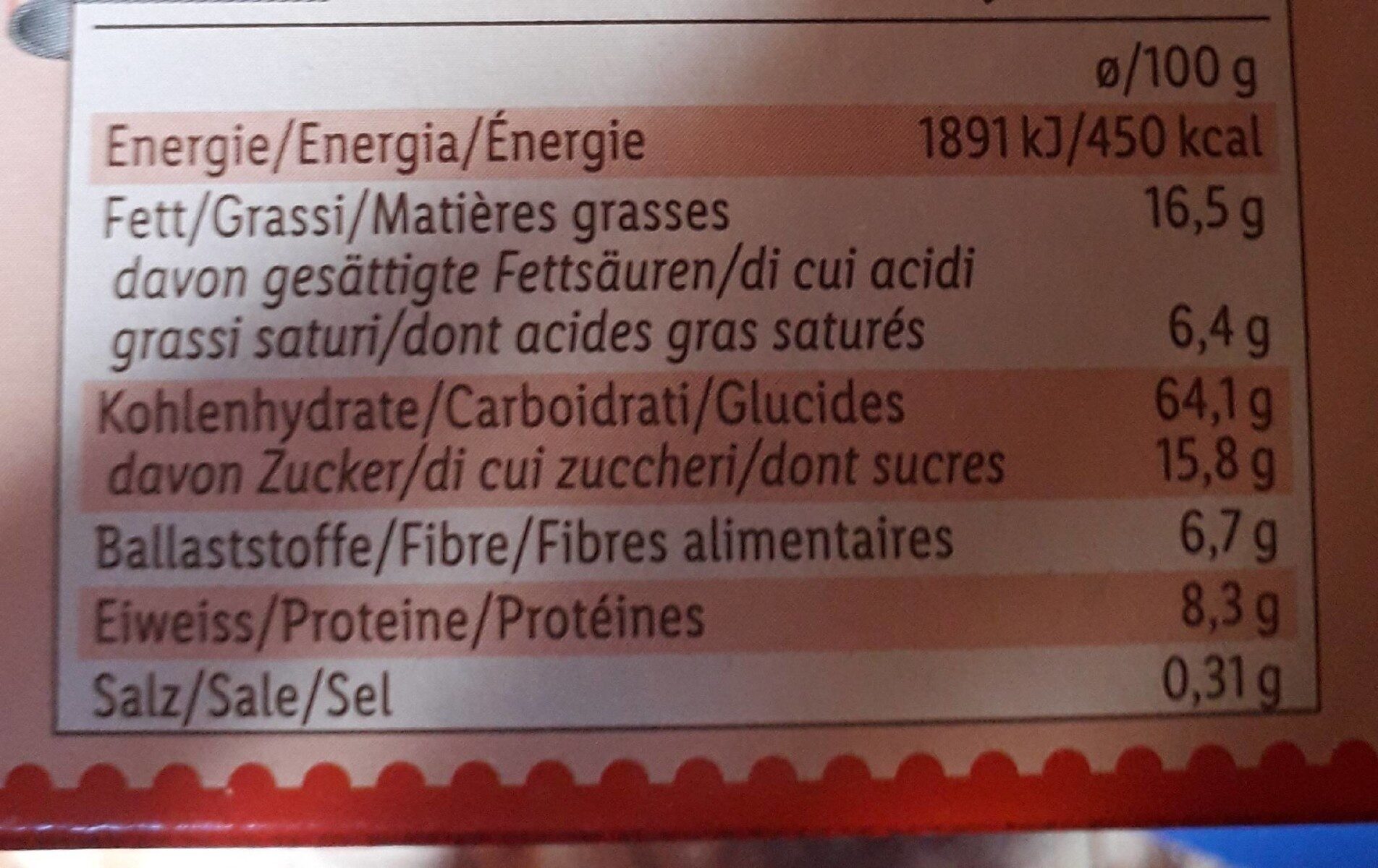 Allergens