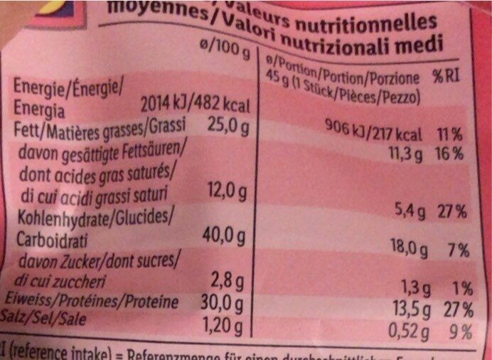Allergens
