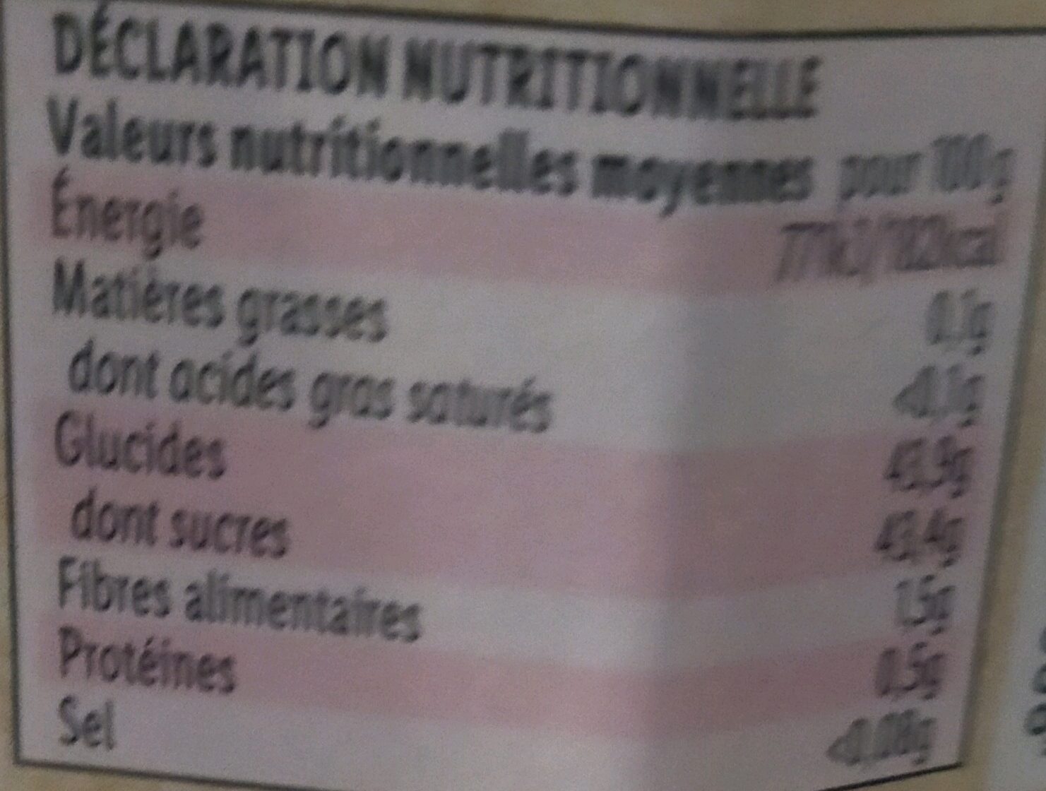 Allergens