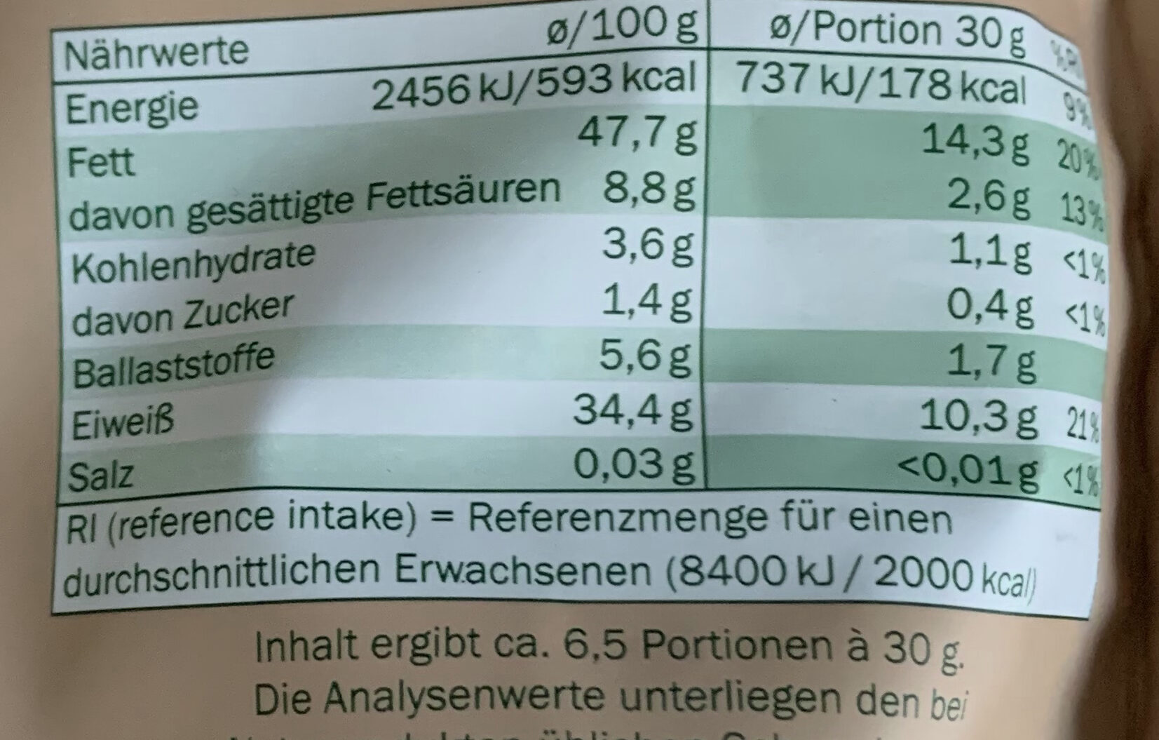 Allergens