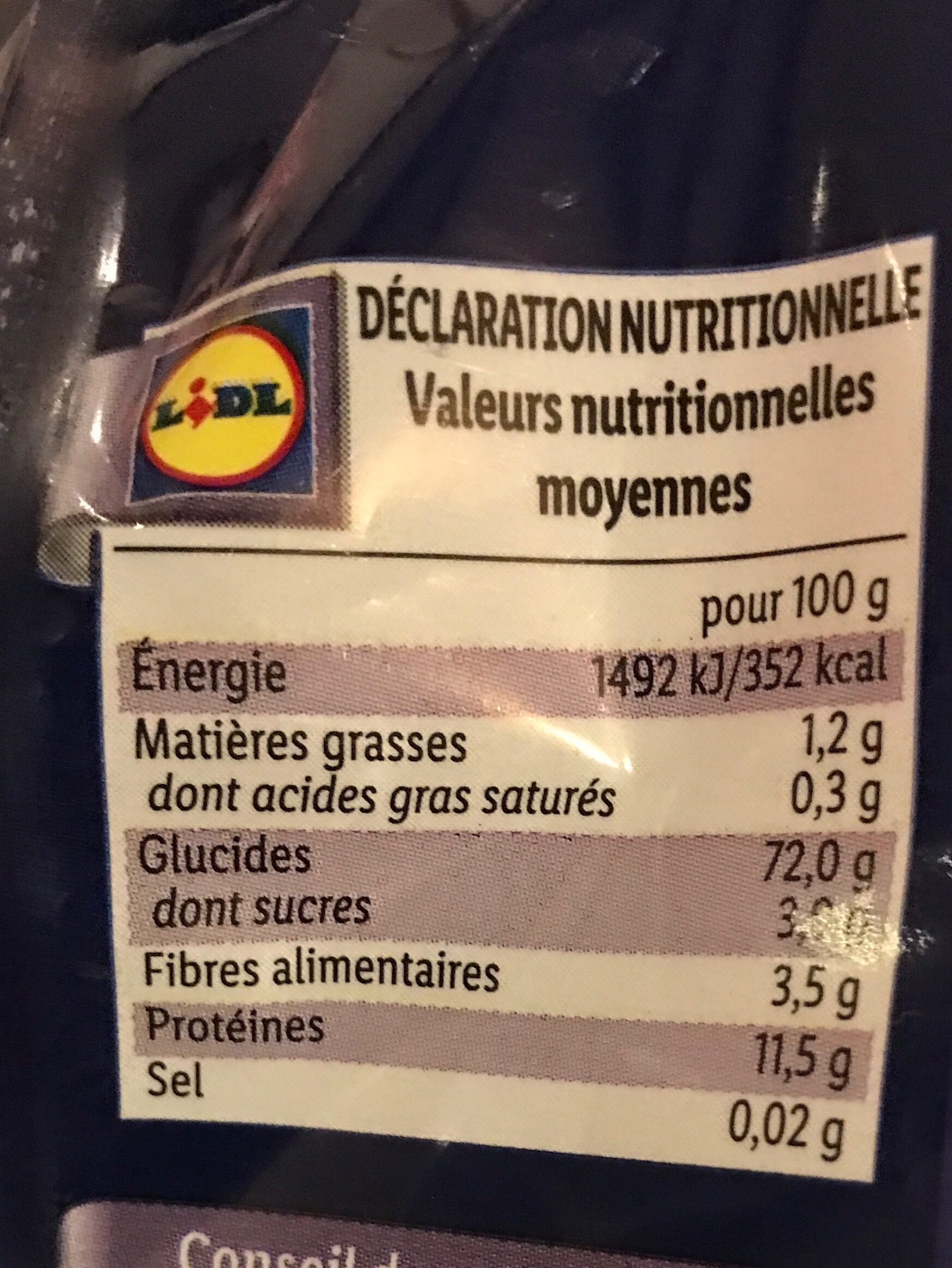 Additives