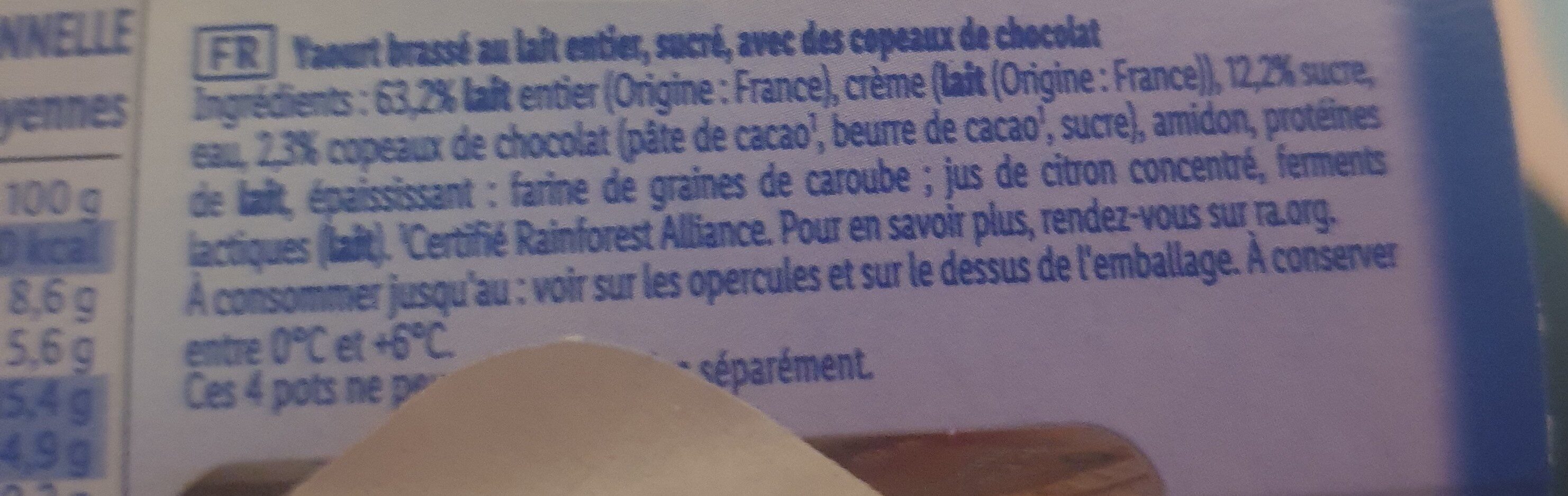 Additives