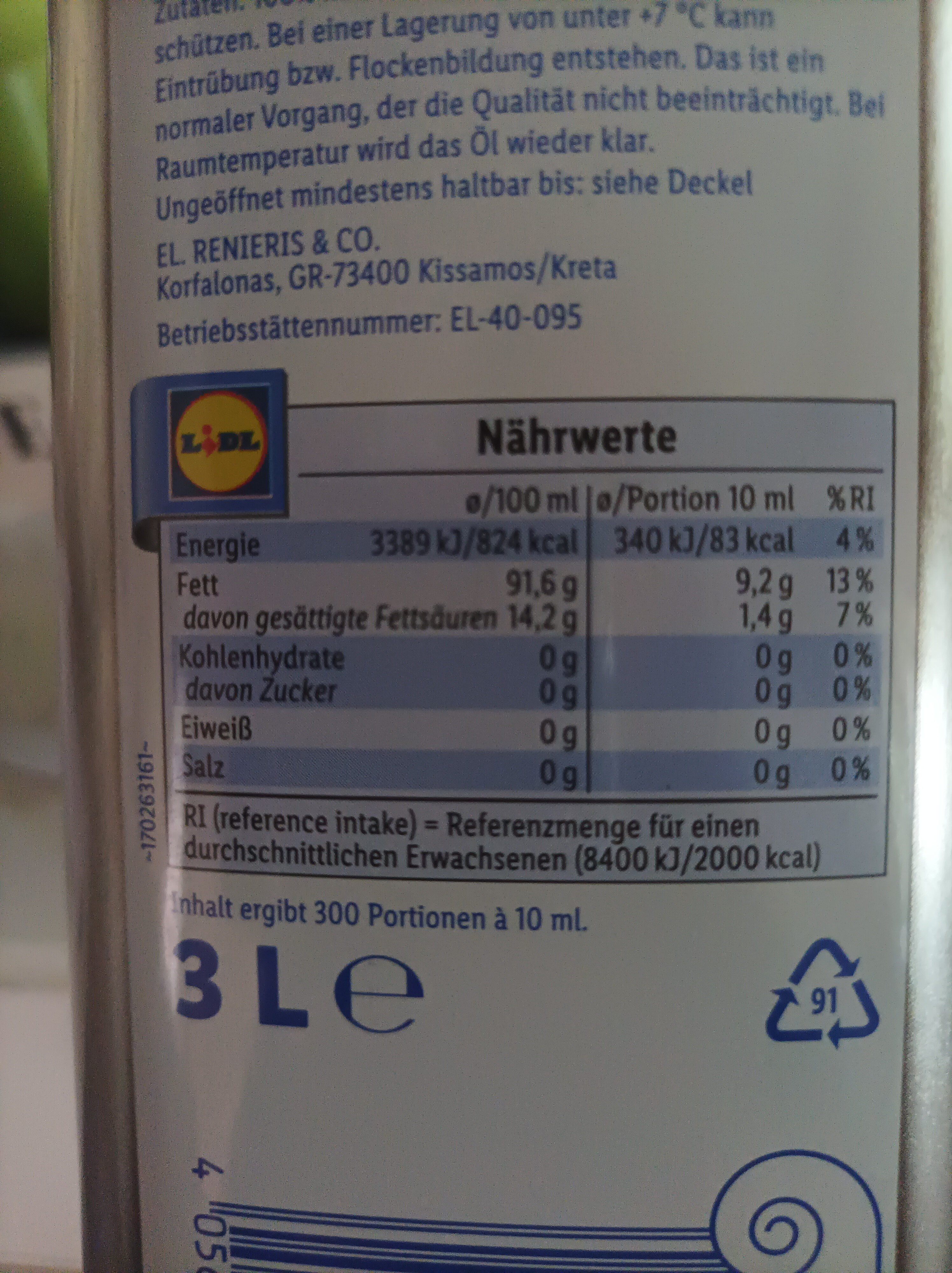 Additives
