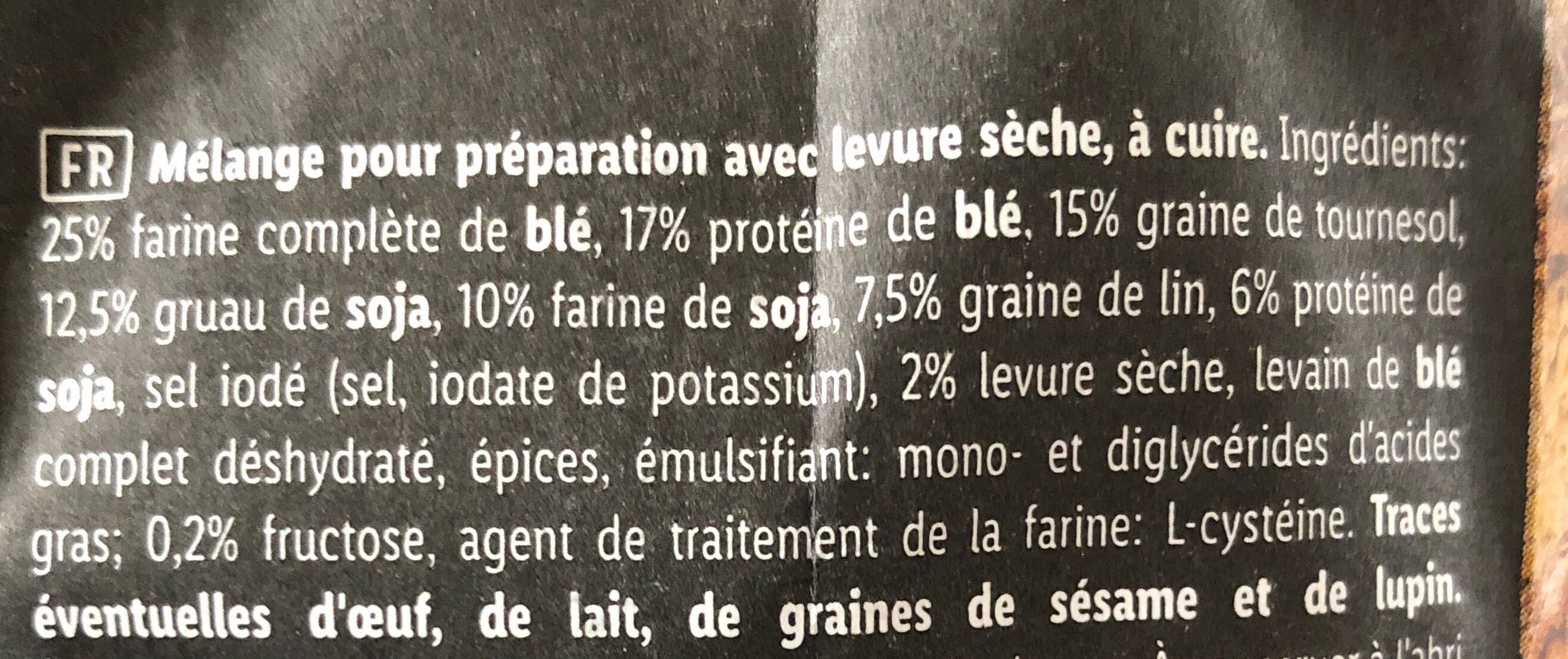 Additives