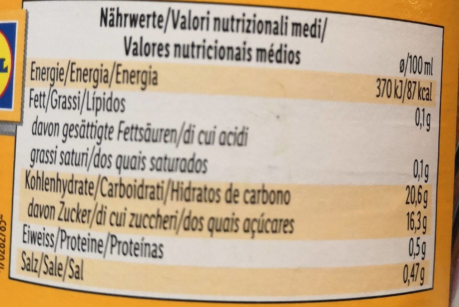 Allergens