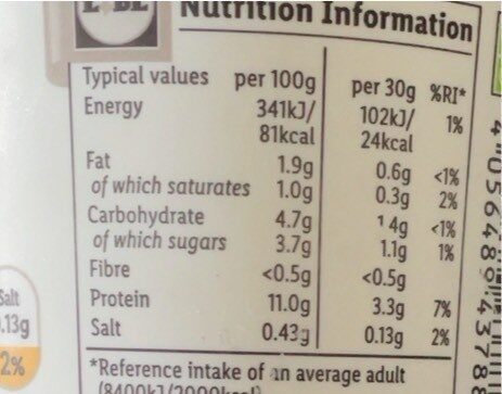 Allergens