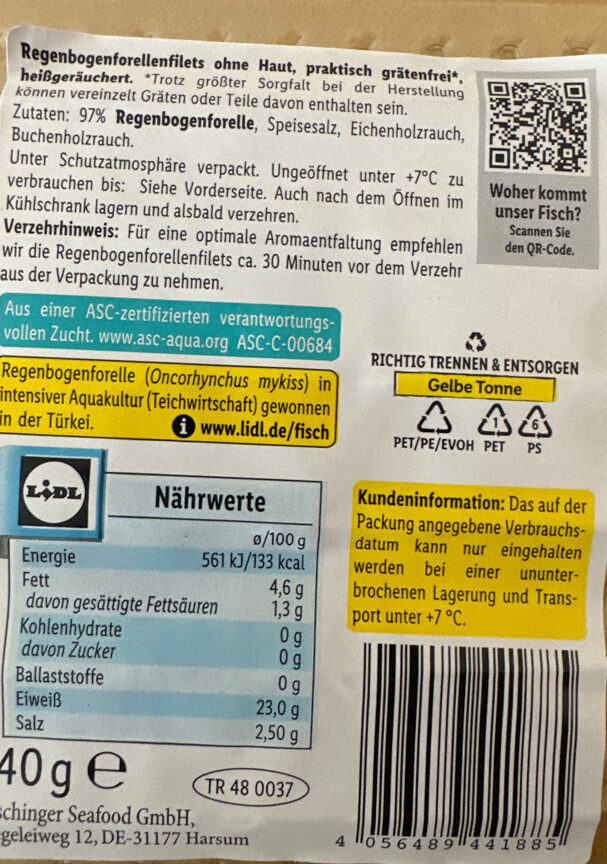 Additives